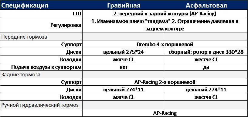 Михаил Скрипников: Ода тормозам или наука о трении