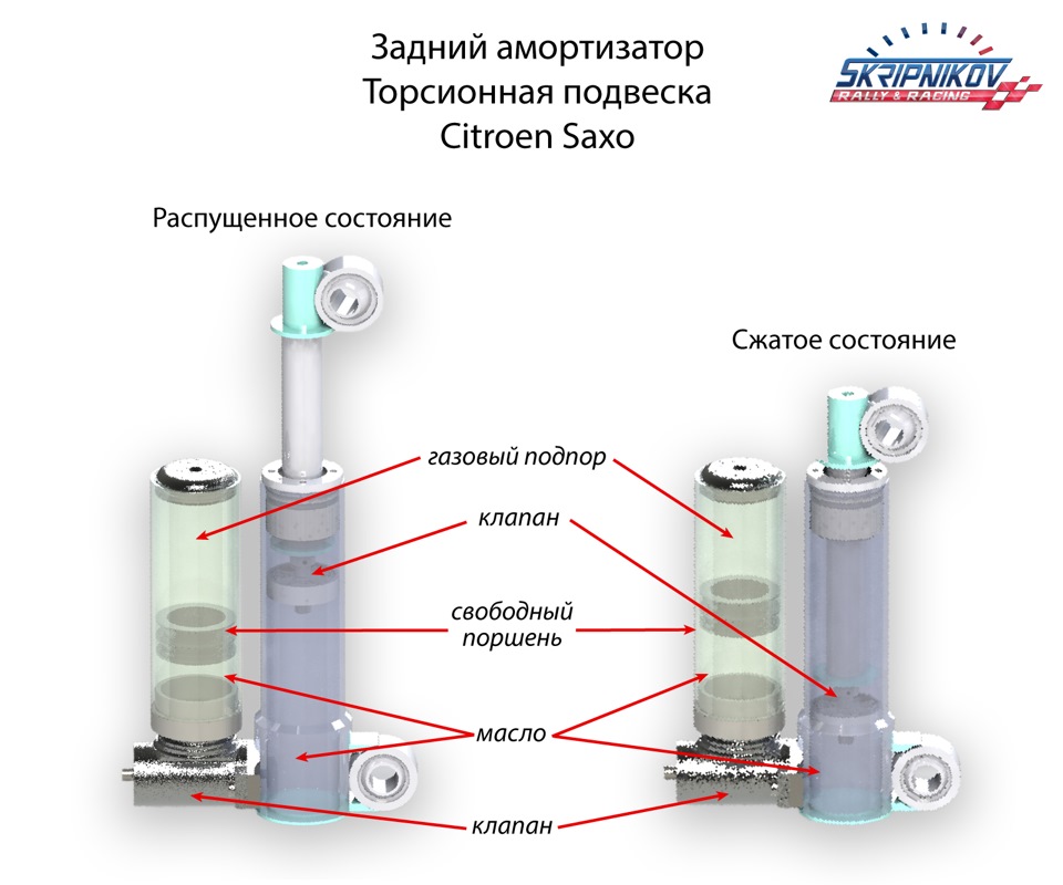 Подвеска спортивного автомобиля
