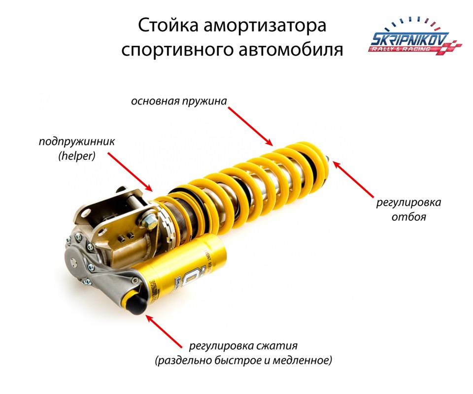 Подвеска спортивного автомобиля