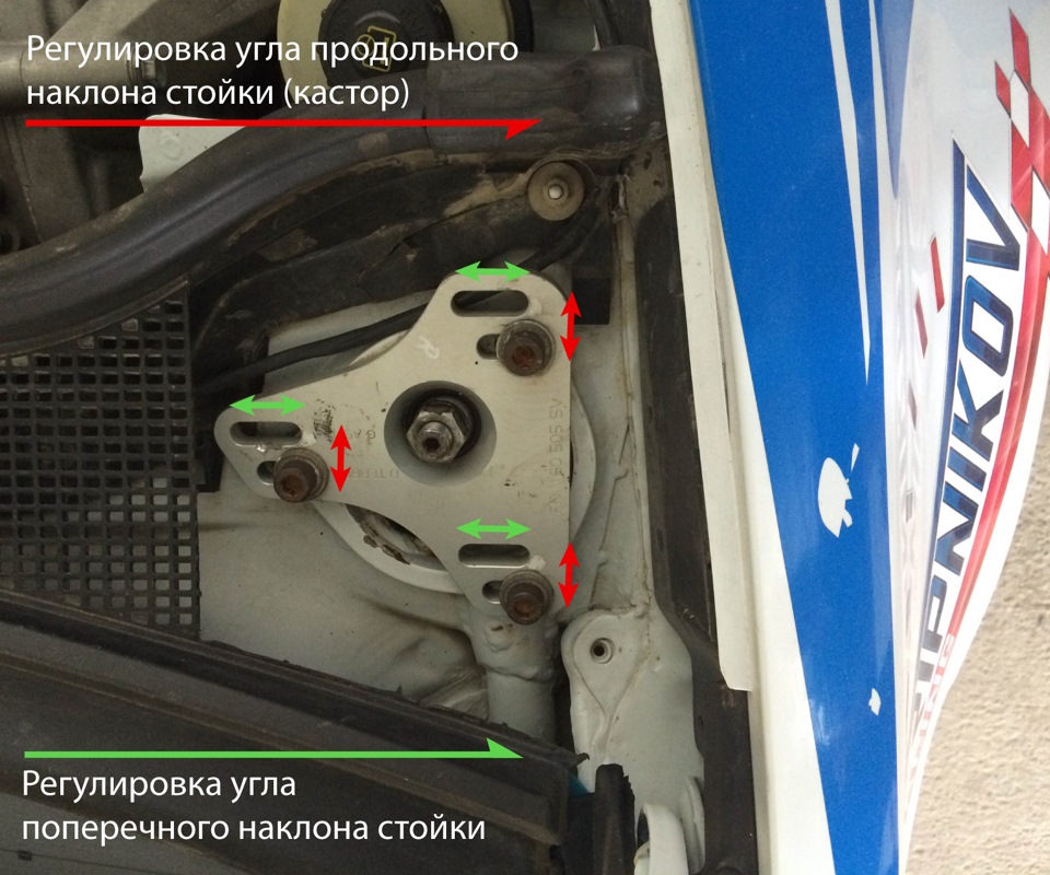 Подвеска спортивного автомобиля