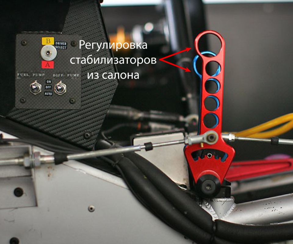 Подвеска спортивного автомобиля