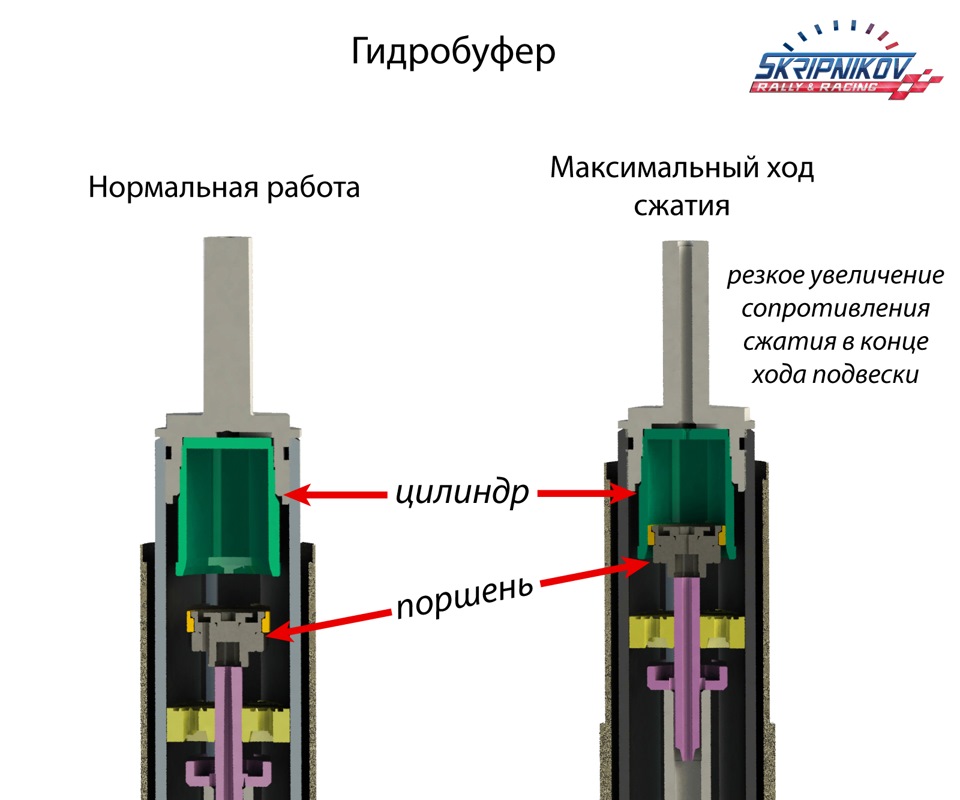 Подвеска спортивного автомобиля