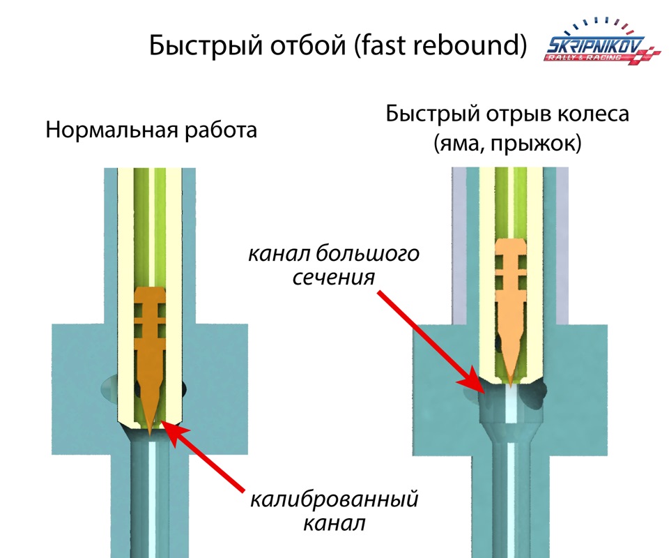 Подвеска спортивного автомобиля