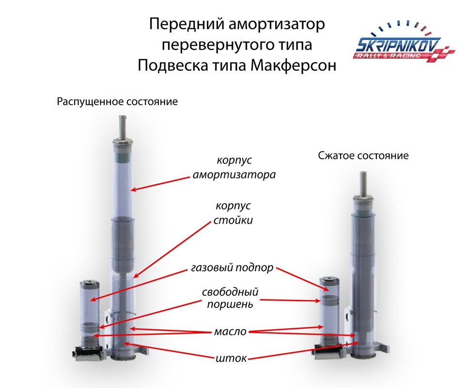Подвеска спортивного автомобиля