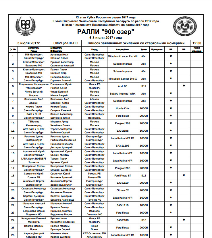 Ралли 900 озер. Подготовка